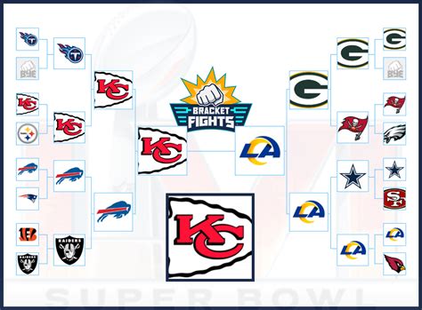 bracket fights|2021 football players Bracket .